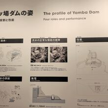 パネル、ジオラマ、資料で解説しています
