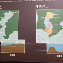 わかりやすい展示でした