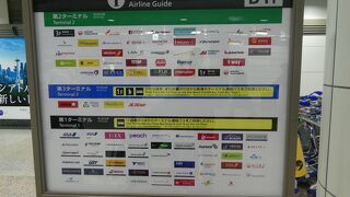 いつもゆっくり見学する暇さえ無く・・・