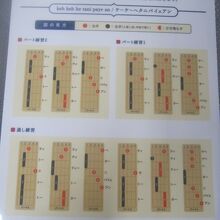 こういう楽譜的なのを見ながら5本の弦を弾いて演奏します。