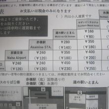 都度払いも可能ですが、結構高いので一日乗車券利用がお勧め。
