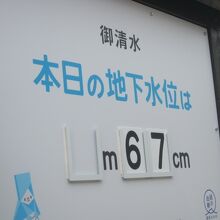その日の地下水位も示されていました