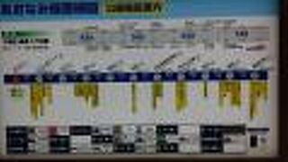 第三セクターです。