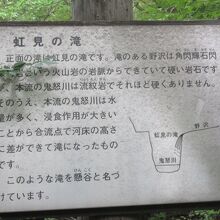 滝の説明板