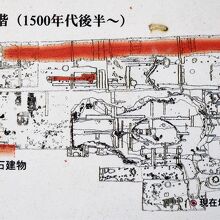 １５００年代の庭園