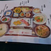 めずらしい図解入りのメニュー