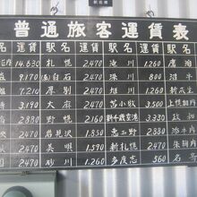 幌加内駅に実際に掲げられていた運賃表の様子