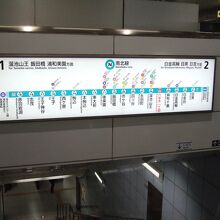 南北線の路線図