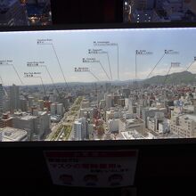 4方向の景色案内　南方面