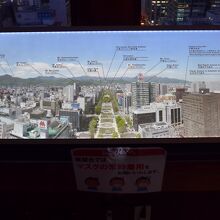 4方向の景色案内　西方面