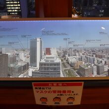 4方向の景色案内　北方面