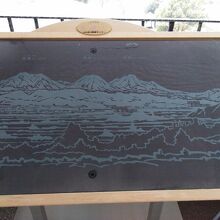 展望室からの眺めの説明です。