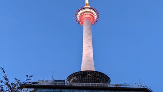 京都のランドマーク