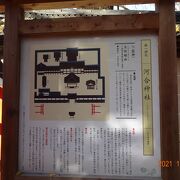 下鴨神社の敷地内にある神社です。