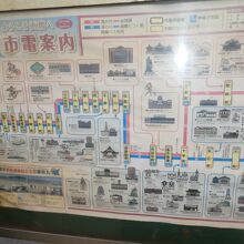 函館アリーナ前電停に有った函館市電路路線図
