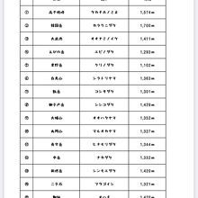 スタンプ帳の15山
