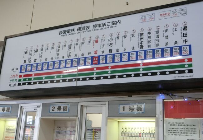 須坂駅