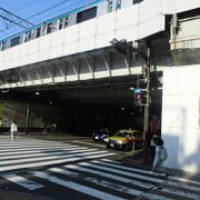 アメ横最寄り駅