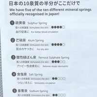 大浴場の案内書。寝湯、湯の滝、歩行浴、檜風呂に複数の露天風呂