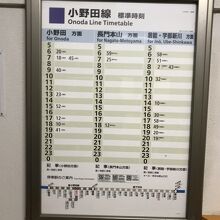 雀田駅：小野田線の時刻表