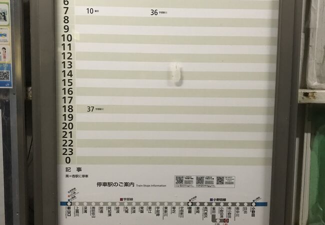 小野田線長門本山駅（山口県）：盲腸線終着駅よく廃線にならないものだ、1日3本