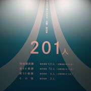 201人