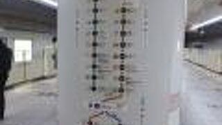 1日乗車券で観光