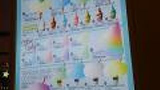 コットンキャンディ