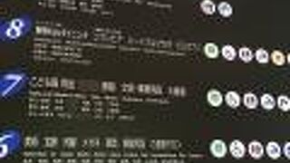 京王百貨店 (新宿店)