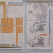 集落内をまわる循環線は本数が少ないですが、主要路線の扇浦は１時間に１本ほど