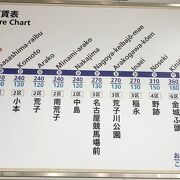 名古屋～金城ふ頭を結ぶ！