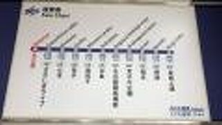 名古屋～金城ふ頭を結ぶ！