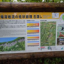 案内板がああります。