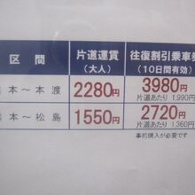 運賃はこんな感じ。往復割引でも高いのでSUNQパスがお勧め。