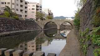 確かに眼鏡のようです