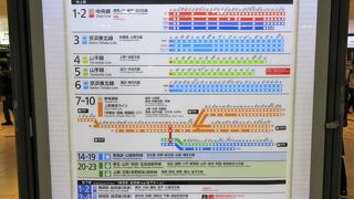 東京駅っていくつの路線があるの？ホームの数は？