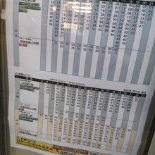 ホテル前の和歌山駅行きバス停の時刻表。かなり間隔開く時間あり