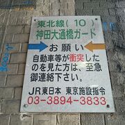 最初の架橋は中央線が開通した大正８年