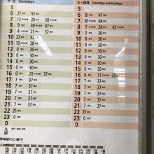 和歌山駅の時刻表