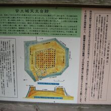 説明看板。安土山は民有地なのね