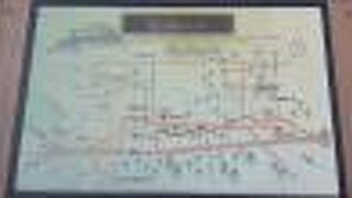 旧宿場町らしい街並みはありませんでした