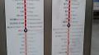 約5ヶ月ぶりに乗車しました