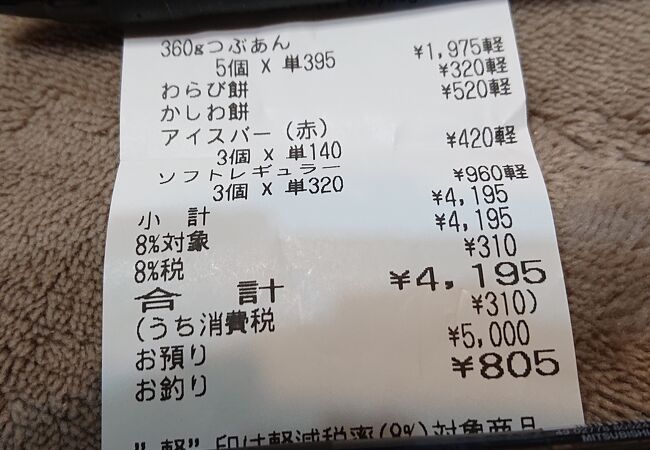 あずきミュージアム クチコミ アクセス 営業時間 姫路 フォートラベル