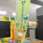 鉄道模型の展示