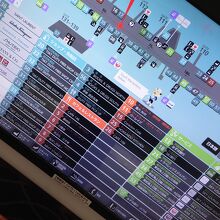 ショップは休業中ばかり