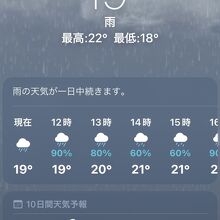 12時～羽田は雨