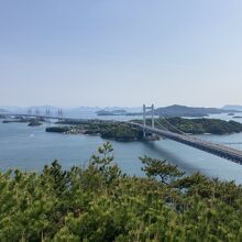 鷲羽山から見た瀬戸大橋