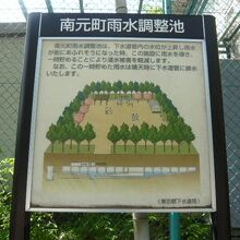 みなみもと町公園は、低地なので、周囲から雨水が集まります。