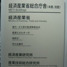 帝国議会跡の標識は、経済産業省総合庁舎の前に立てられています