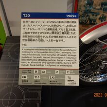 Ｔ20の説明　友人のを借りて乗りました。